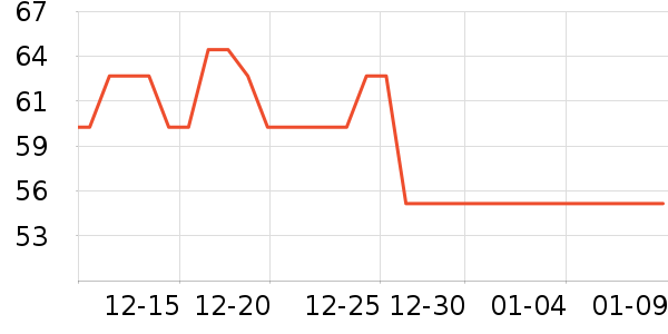 õ����MILBONȾ��/�̷�/������ʷ�۸�