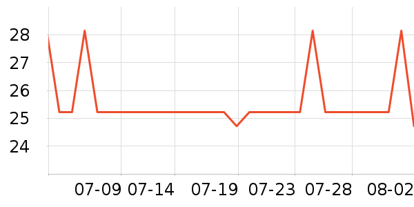 ��ɫС�󱦱�������ʷ�۸�