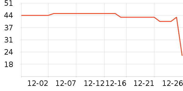 �л�������ʷ�۸�