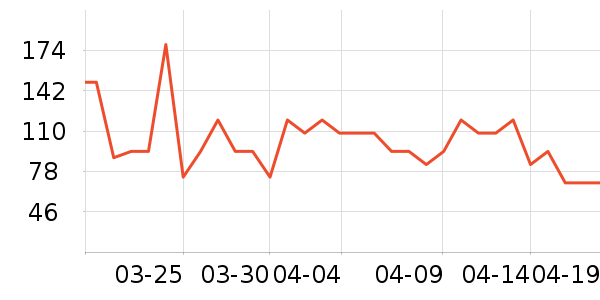 ˹�����˶�T��/POLO����ʷ�۸�