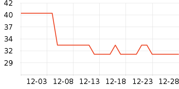 ŷ������˪/�۲�������ʷ�۸�