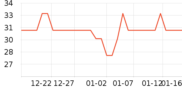 ��˪/�۲�������ʷ�۸�