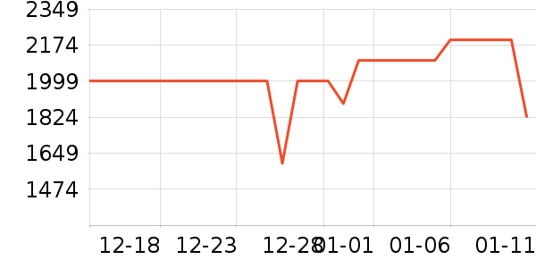 �¿�˹�յ���ʷ�۸�