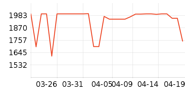 �¿�˹�յ���ʷ�۸�