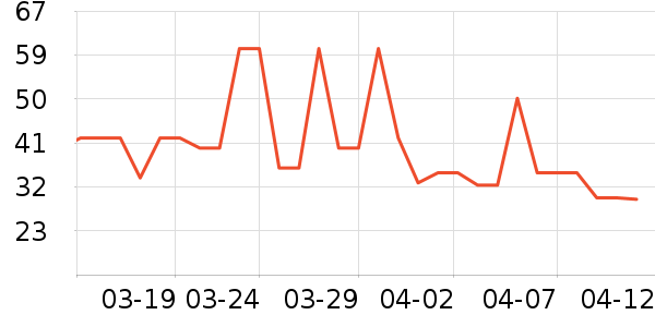 ����������ˮ����ʷ�۸�