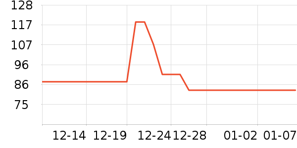 �������ʷ�۸�