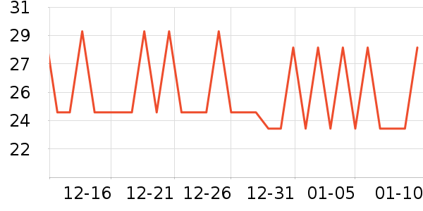 CLCEY������ʷ�۸�