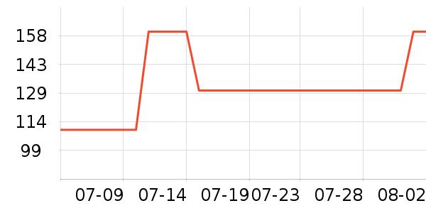 ���Ǽп���ʷ�۸�