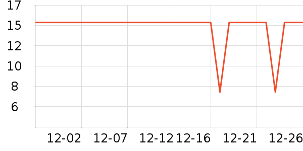 ���������ʷ�۸�