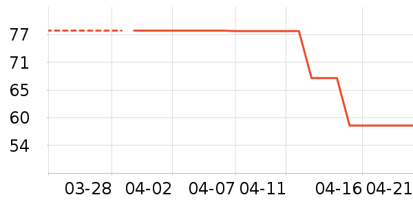 �������/�˰���ʷ�۸�