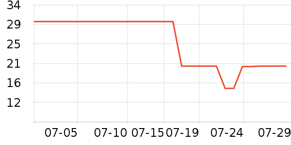 ����ʳƷ������ʷ�۸�