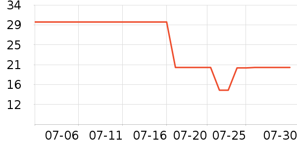 ����ʳƷ������ʷ�۸�