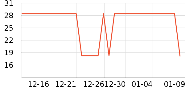 UOSU������ʷ�۸�