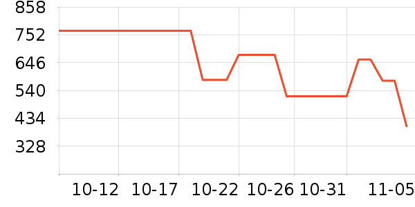 ɭ����װƤЬ��ʷ�۸�