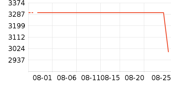 ������ά��ӡ����ʷ�۸�