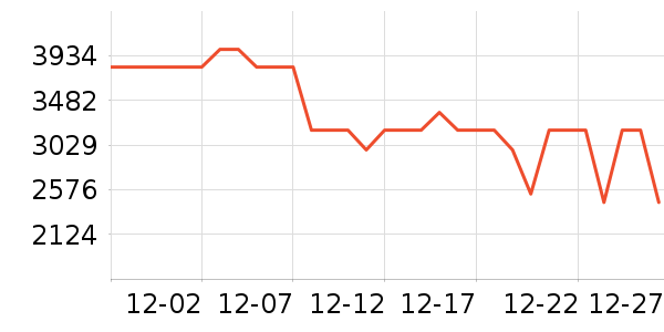 ������ά��ӡ����ʷ�۸�