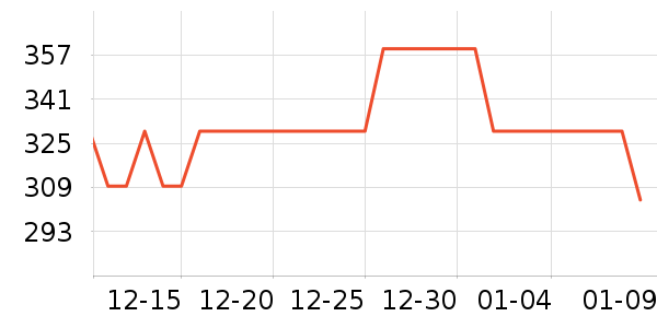 ��������ҡ��/������ʷ�۸�