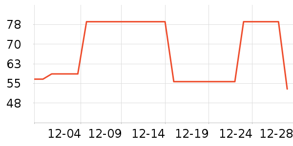 ���ͳ�Ʒ���п���ʷ�۸�