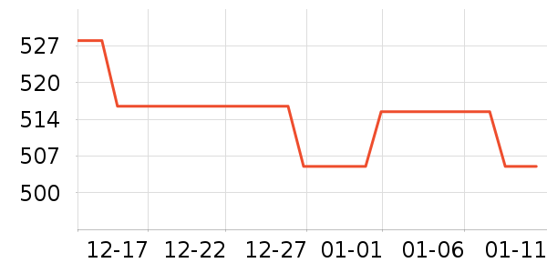 ���ĵ緹����ʷ�۸�