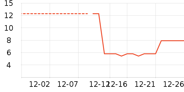 ��С��決ԭ����ʷ�۸�