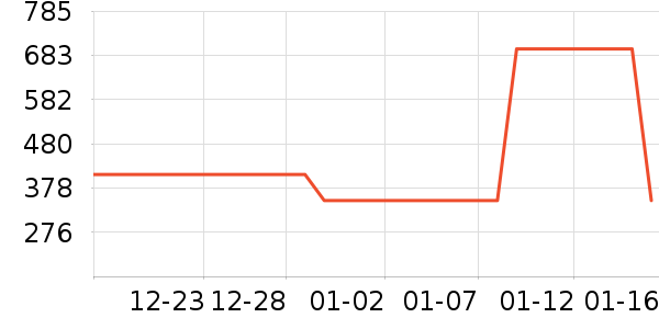 �Ϳ��˶�Ь��ʷ�۸�