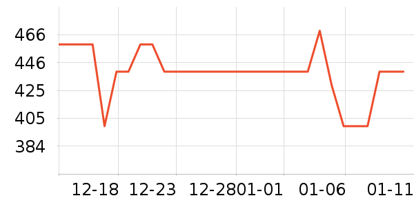 ASKjunior��ͯ���޷���ʷ�۸�