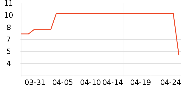 ��ֻ������/������ʷ�۸�