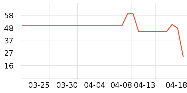 ����ϴ��ˮ��ʷ�۸�