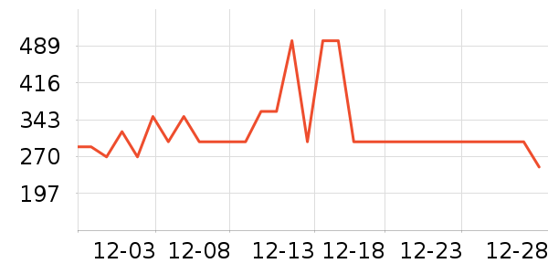 ���Ƕ����˶�װ��ʷ�۸�