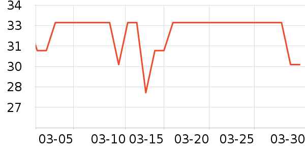 One's Member����ˮ��ʷ�۸�