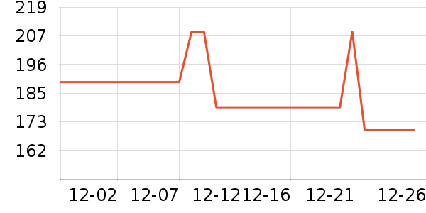 Ƥ���������޷���ʷ�۸�