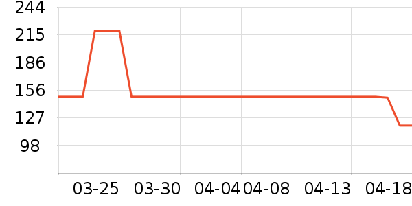 ��ͯ���޷���ʷ�۸�