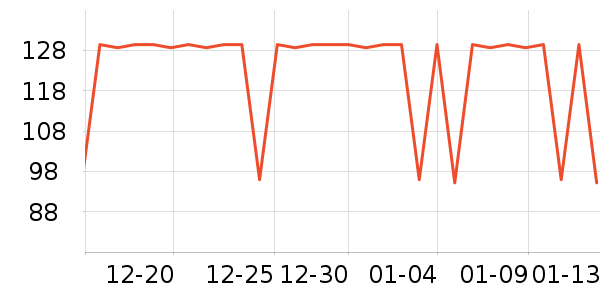 �����Ƿ���ģ����ʷ�۸�