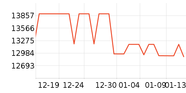 ����ʼǱ�������ʷ�۸�