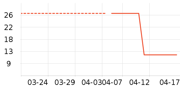 �������ʷ�۸�