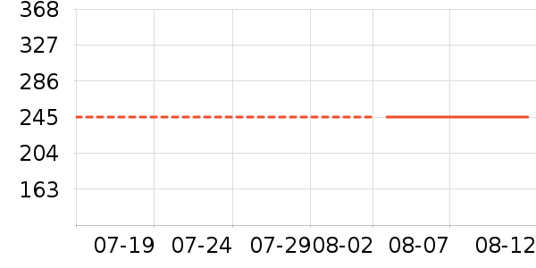 �������/��ͯ������ʷ�۸�