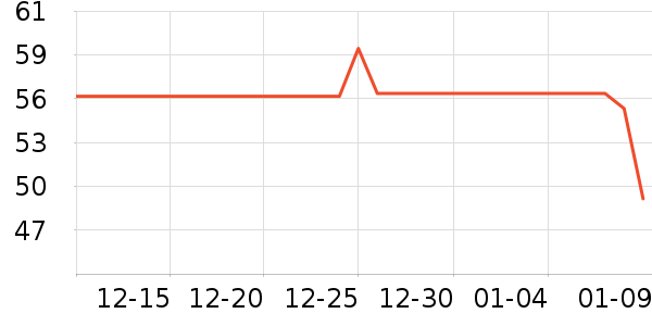 ����Ʒ��ţ����ʷ�۸�