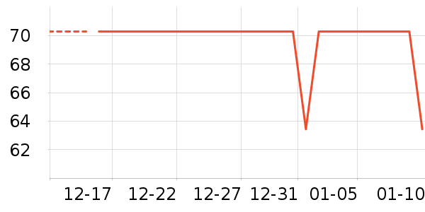 ��ά˹��ͯ������ʷ�۸�