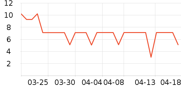 ����Ʒ���ݵ���ʷ�۸�