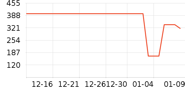 ����ȡů����ʷ�۸�