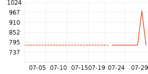 ������ѹ������ʷ�۸�