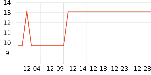 ����Ʒ�����ݳ�����ʷ�۸�