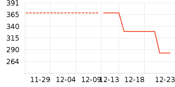 �ȵ��ĵ綯���г���ʷ�۸�