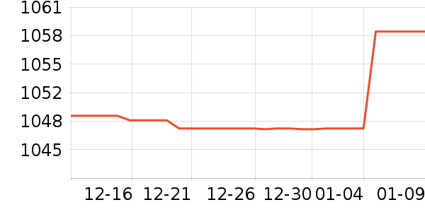 �����ͨ��Ͱ/�ǰ���ʷ�۸�