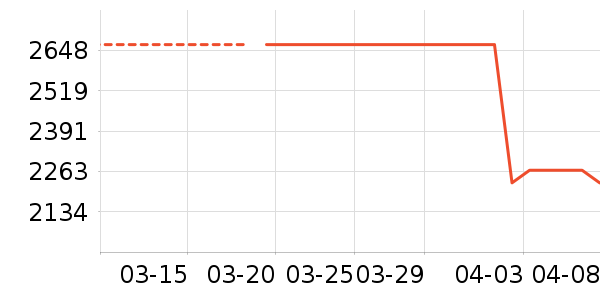 ʤ�����������Ǳ���ʷ�۸�