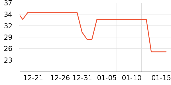 VCJȡů����ʷ�۸�