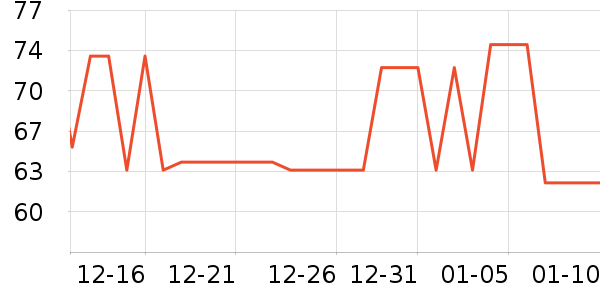 ��ʿ��˫�����ʷ�۸�