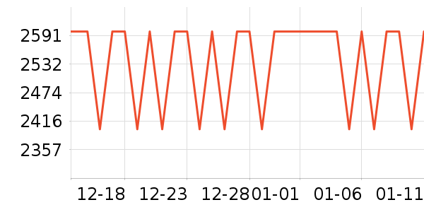 �����ֻ���ʷ�۸�