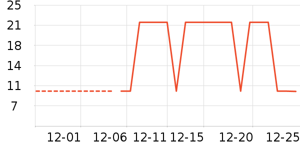 ���׷�����ʷ�۸�