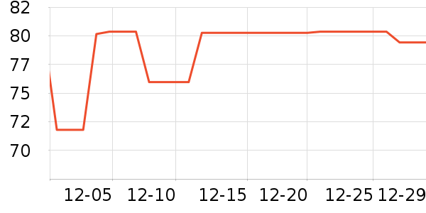 ��������������ʷ�۸�